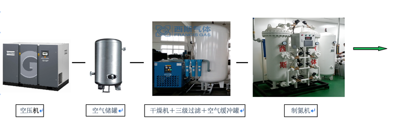 新能源行业制氮机